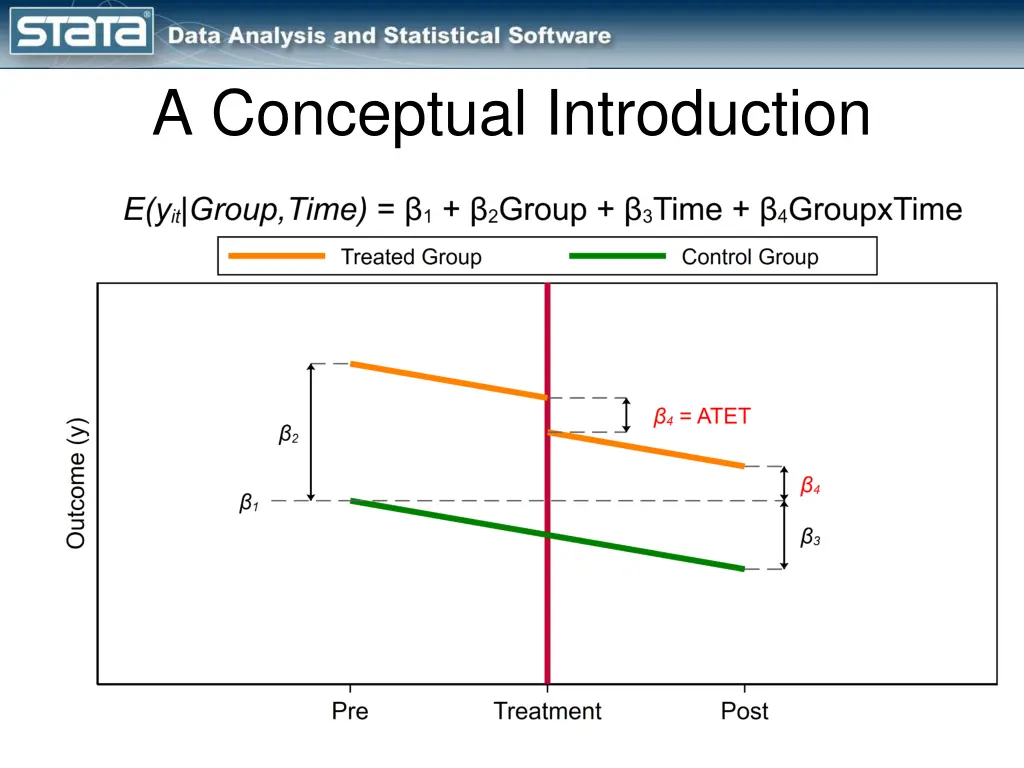 a conceptual introduction 8