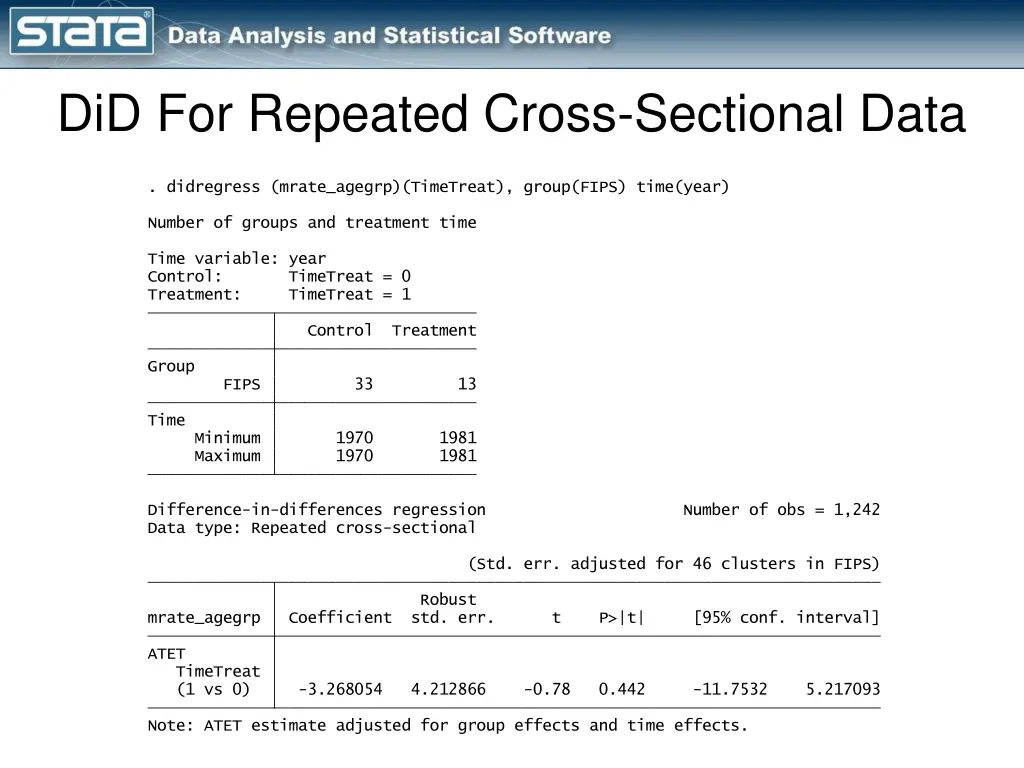 did for repeated cross sectional data 2