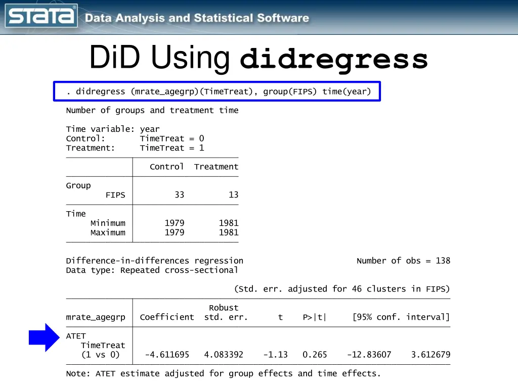 did using didregress 2