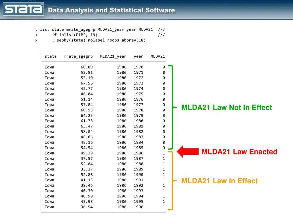 list state mrate agegrp mlda21 year year mlda21 1