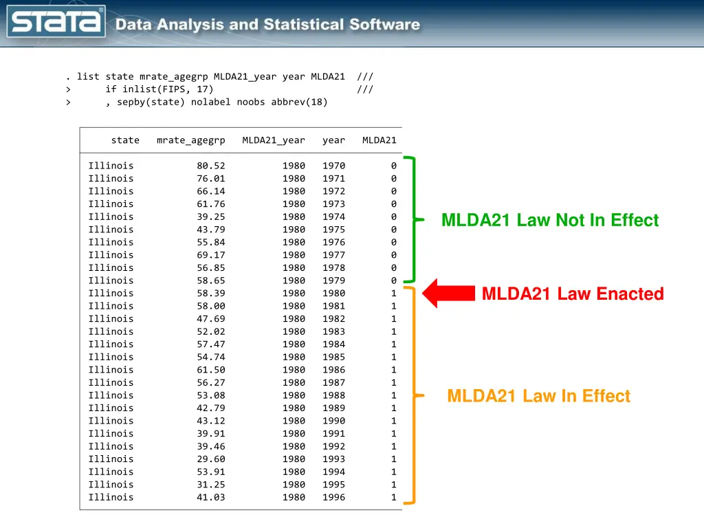 list state mrate agegrp mlda21 year year mlda21