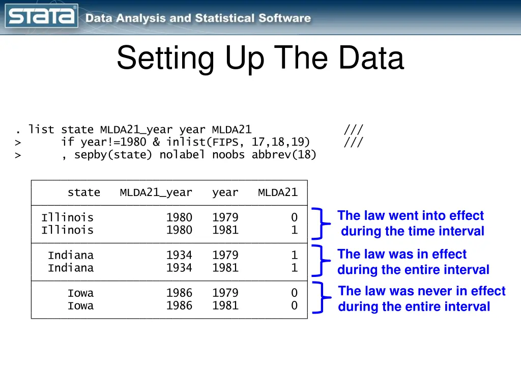 setting up the data keep if inrange year 1979 1981