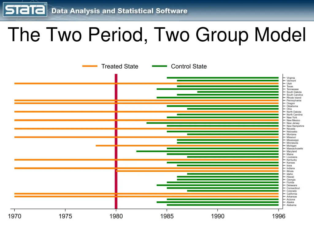 the two period two group model 1