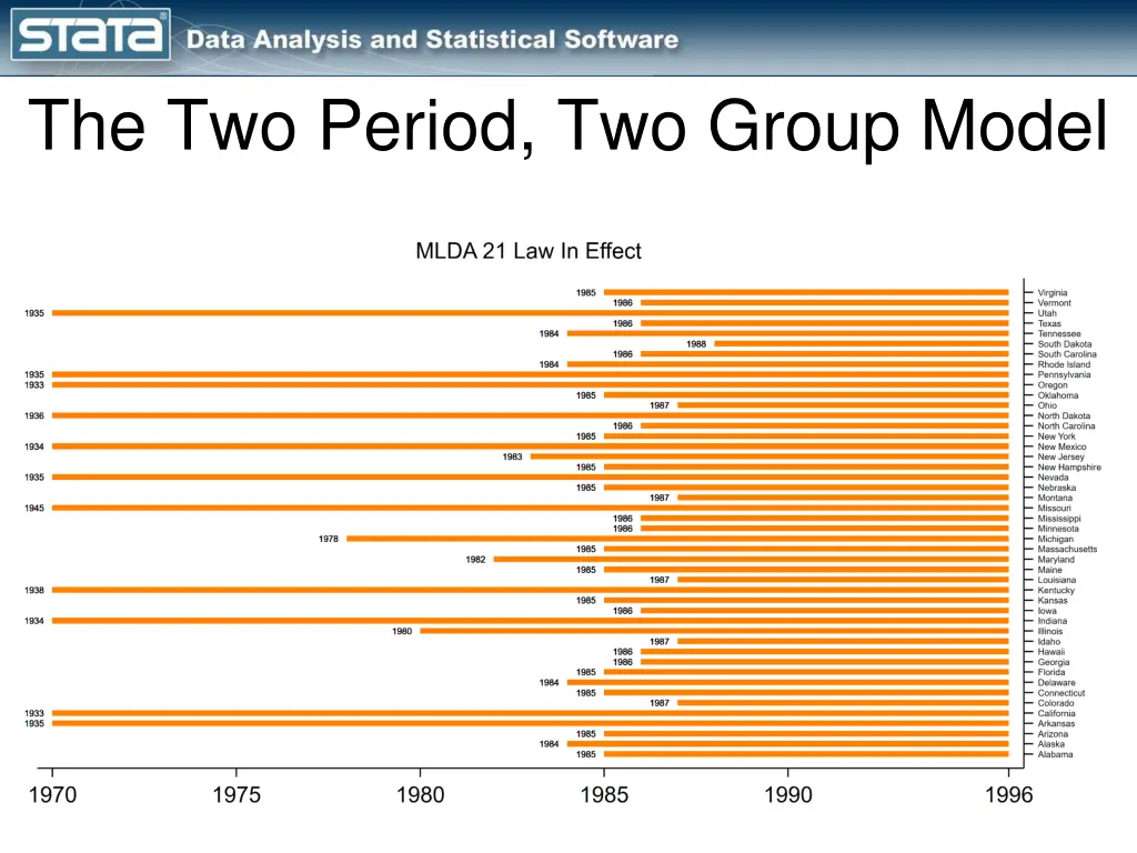 the two period two group model