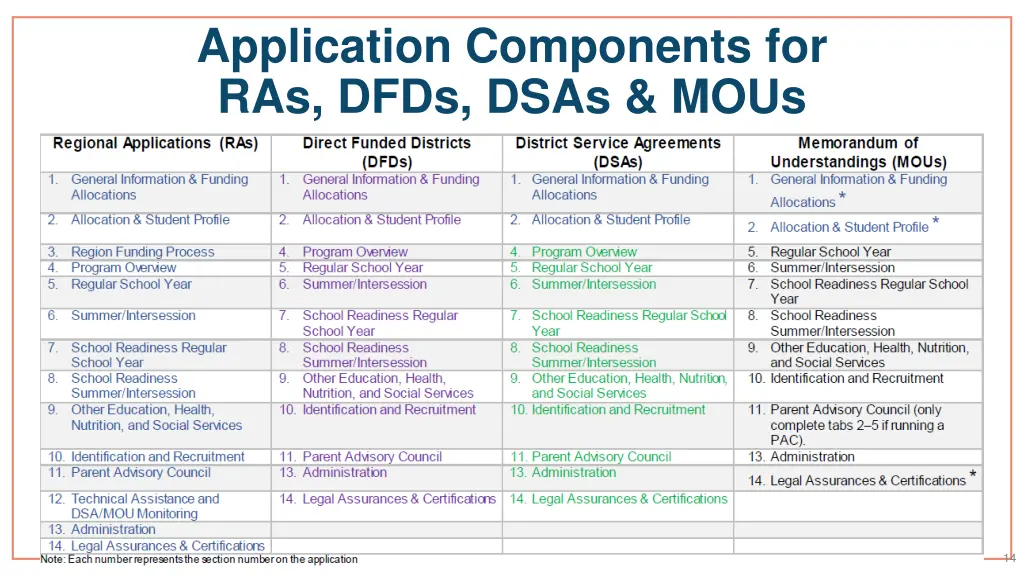 application components for ras dfds dsas mous