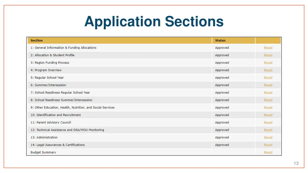 application sections