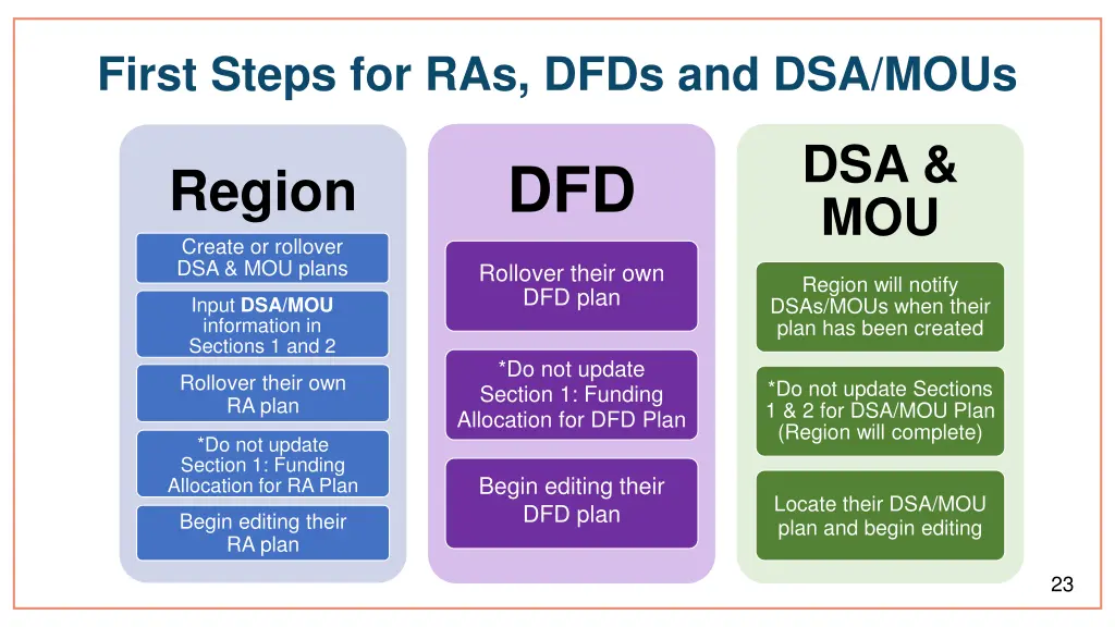 first steps for ras dfds and dsa mous