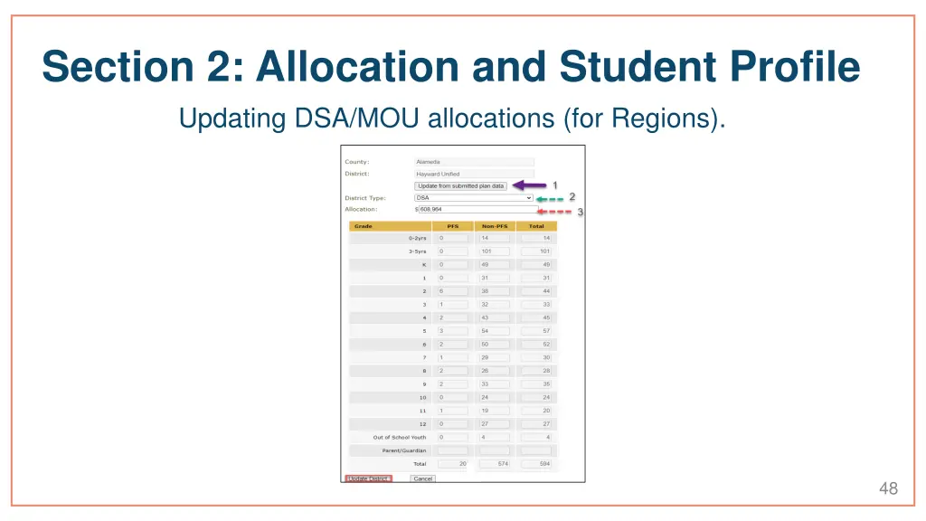 section 2 allocation and student profile updating 1