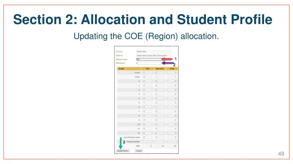 section 2 allocation and student profile updating 2