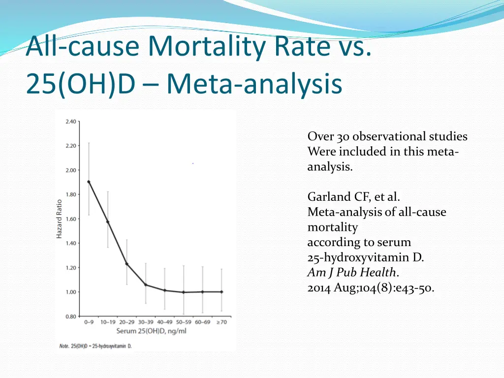 all cause mortality rate vs 25 oh d meta analysis