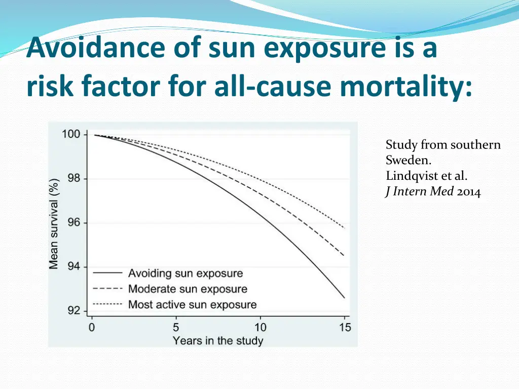 avoidance of sun exposure is a risk factor