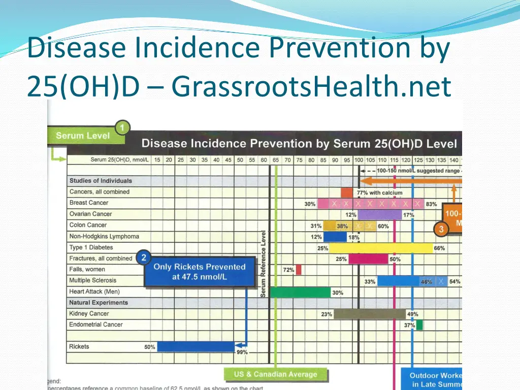 disease incidence prevention