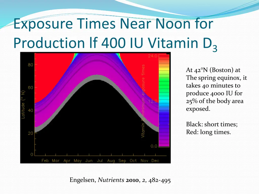 exposure times near noon for production