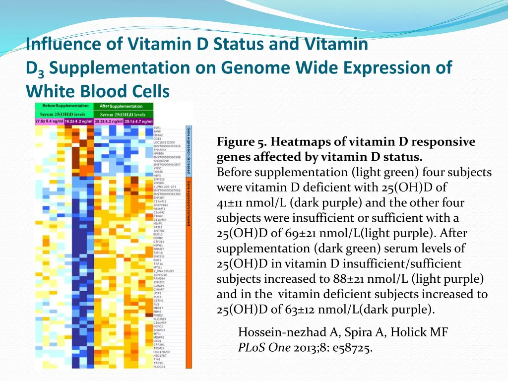 influence of vitamin d status and vitamin