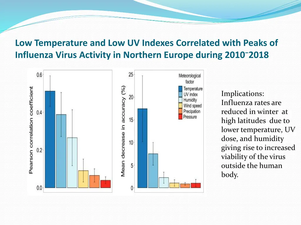 low temperature and low uv indexes correlated 1