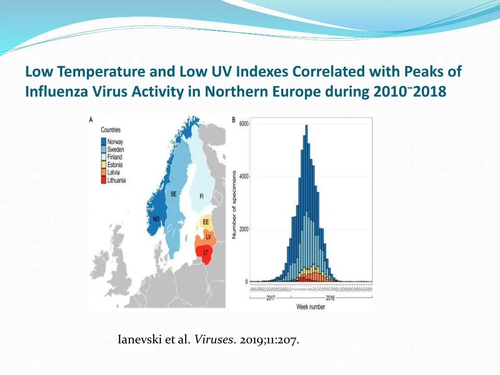 low temperature and low uv indexes correlated