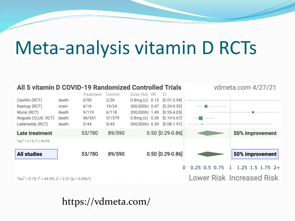 meta analysis vitamin d rcts