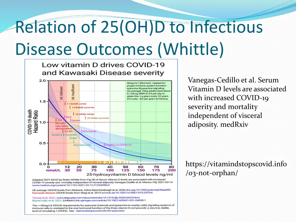 relation of 25 oh d to infectious disease