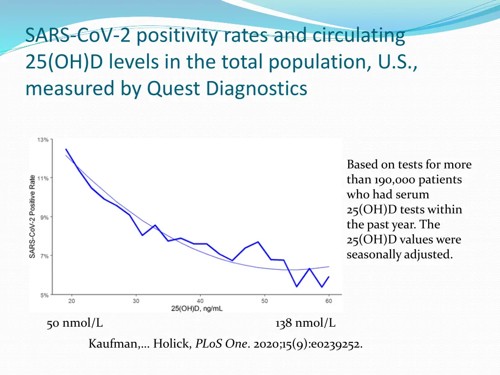 sars cov 2 positivity rates and circulating