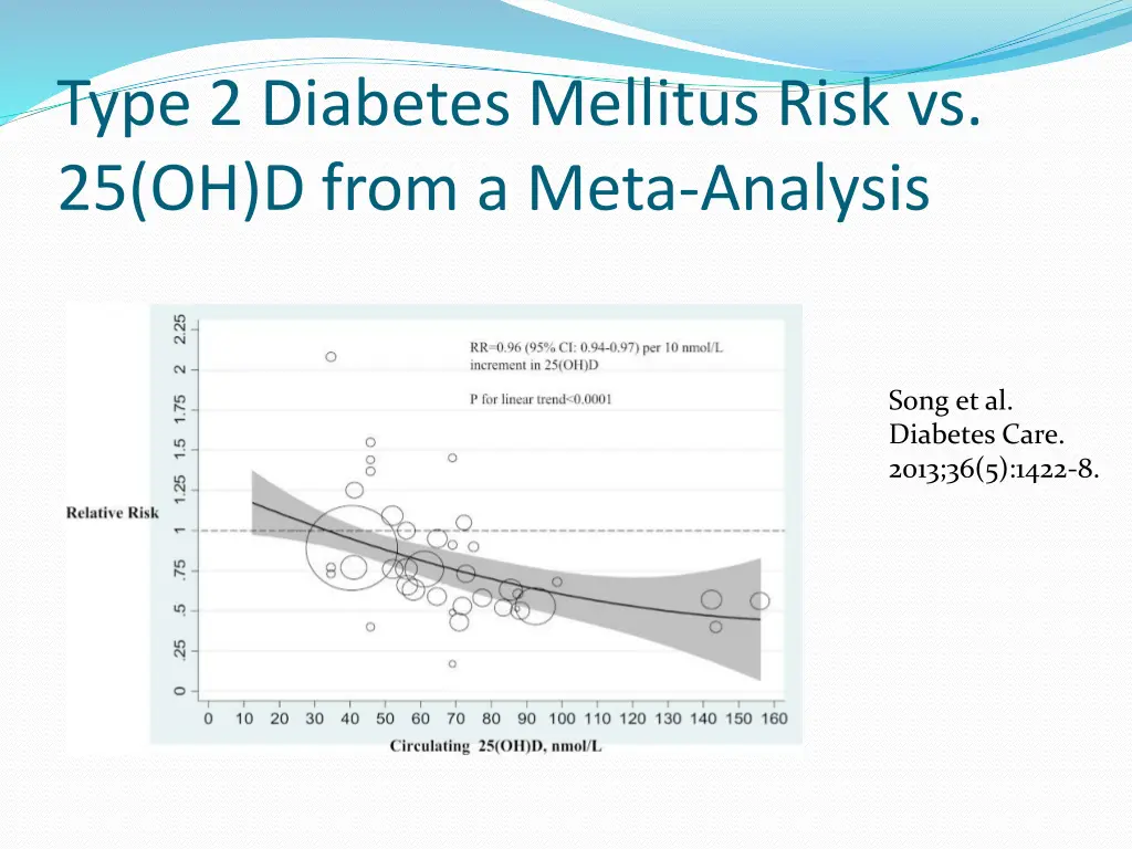 type 2 diabetes mellitus risk vs 25 oh d from