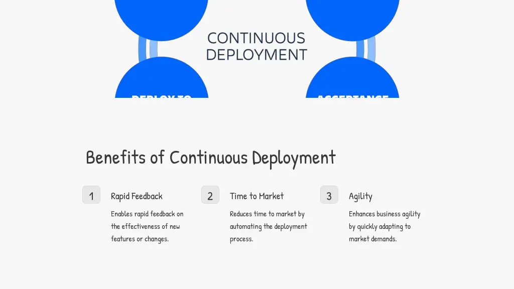 benefits of continuous deployment