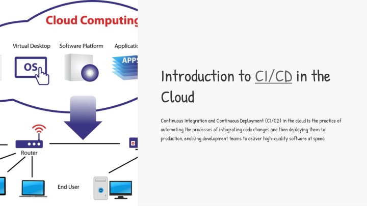 introduction to ci cd in the cloud