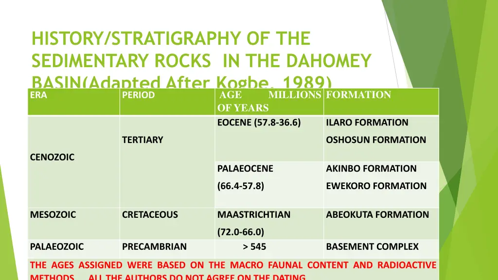 history stratigraphy of the sedimentary rocks