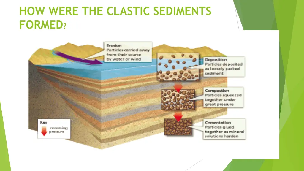 how were the clastic sediments formed