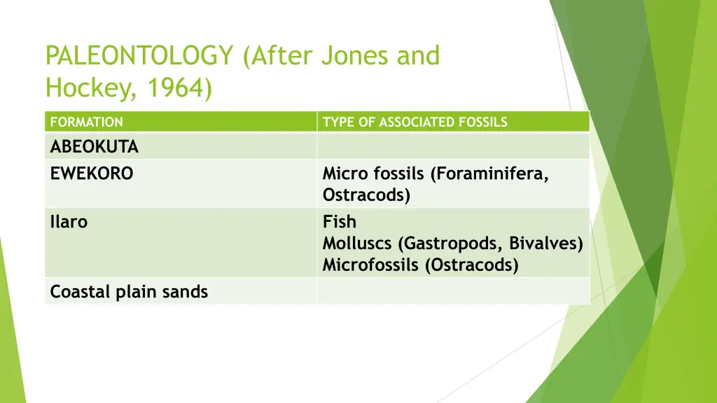 paleontology after jones and hockey 1964