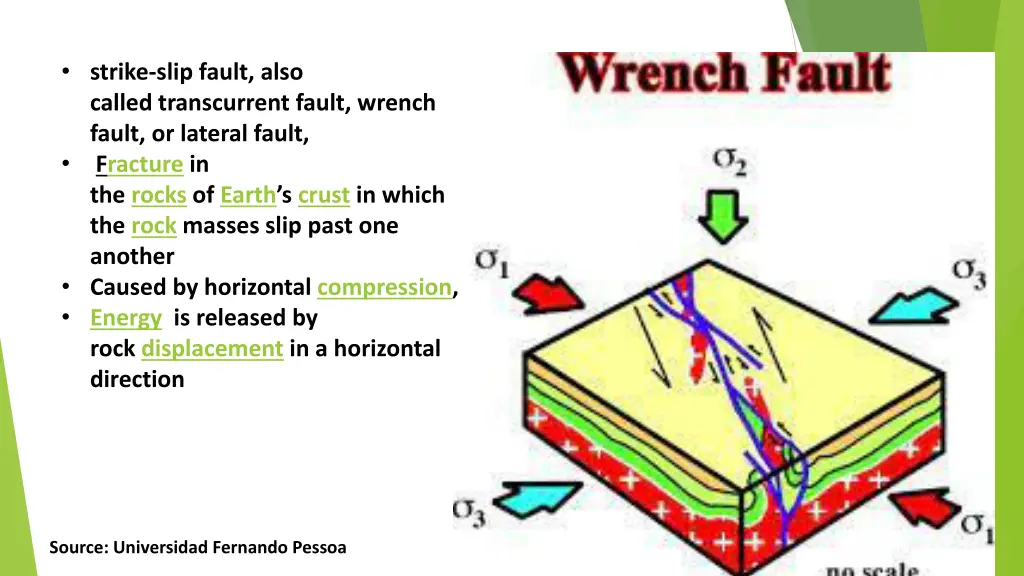 strike slip fault also called transcurrent fault