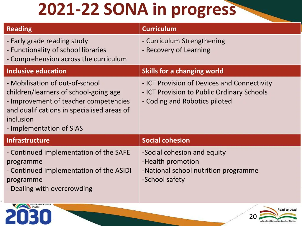 2021 22 sona in progress