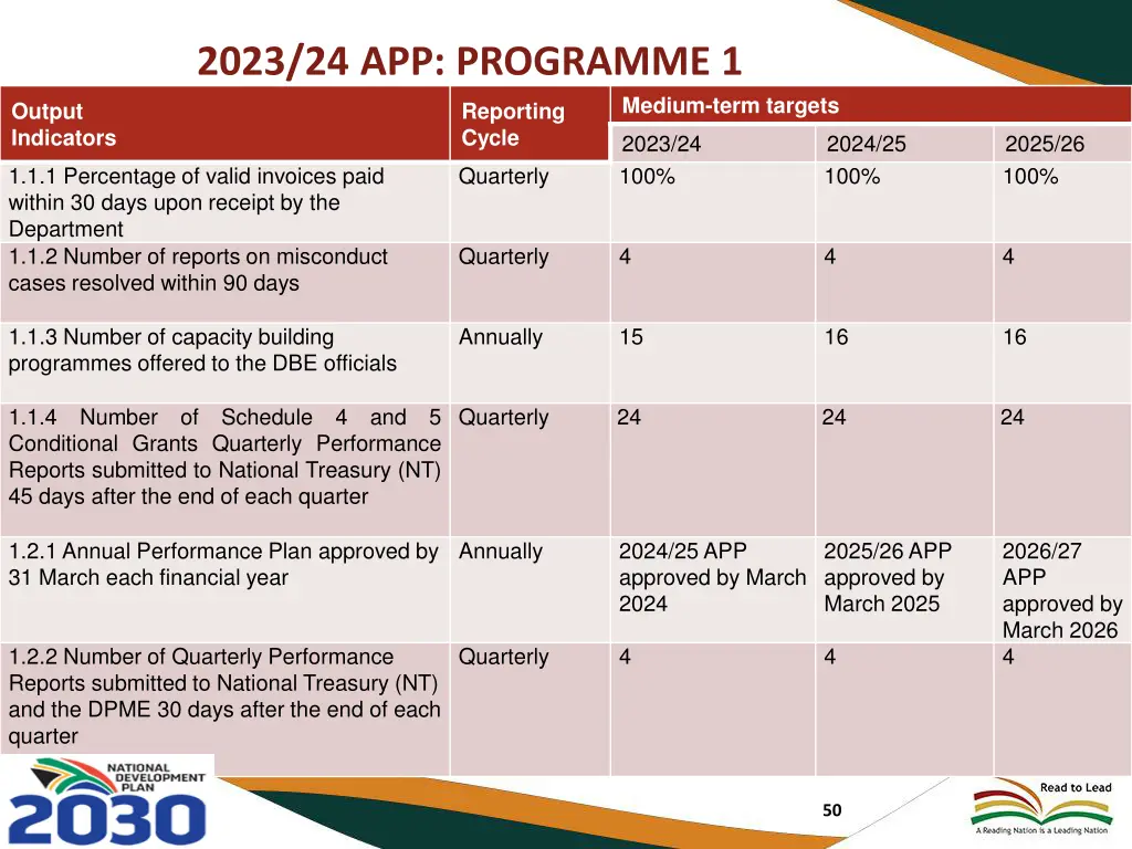 2023 24 app programme 1