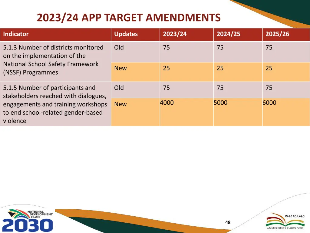 2023 24 app target amendments 1