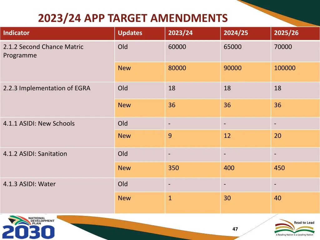 2023 24 app target amendments