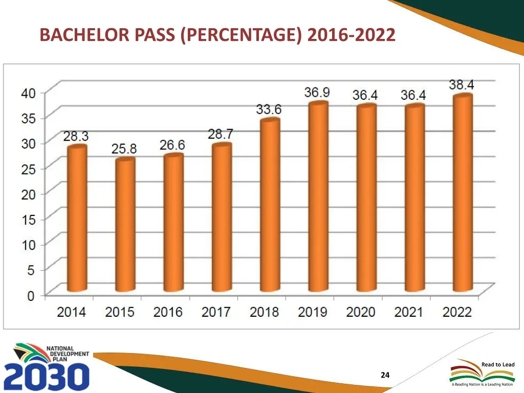 bachelor pass percentage 2016 2022