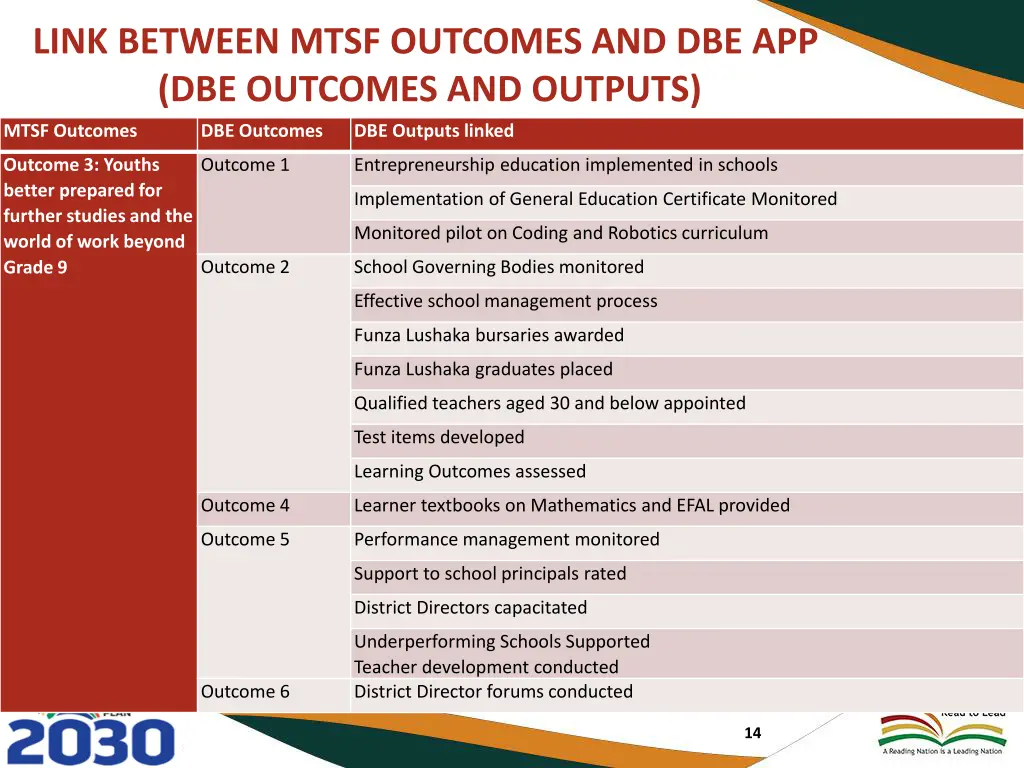 link between mtsf outcomes 1