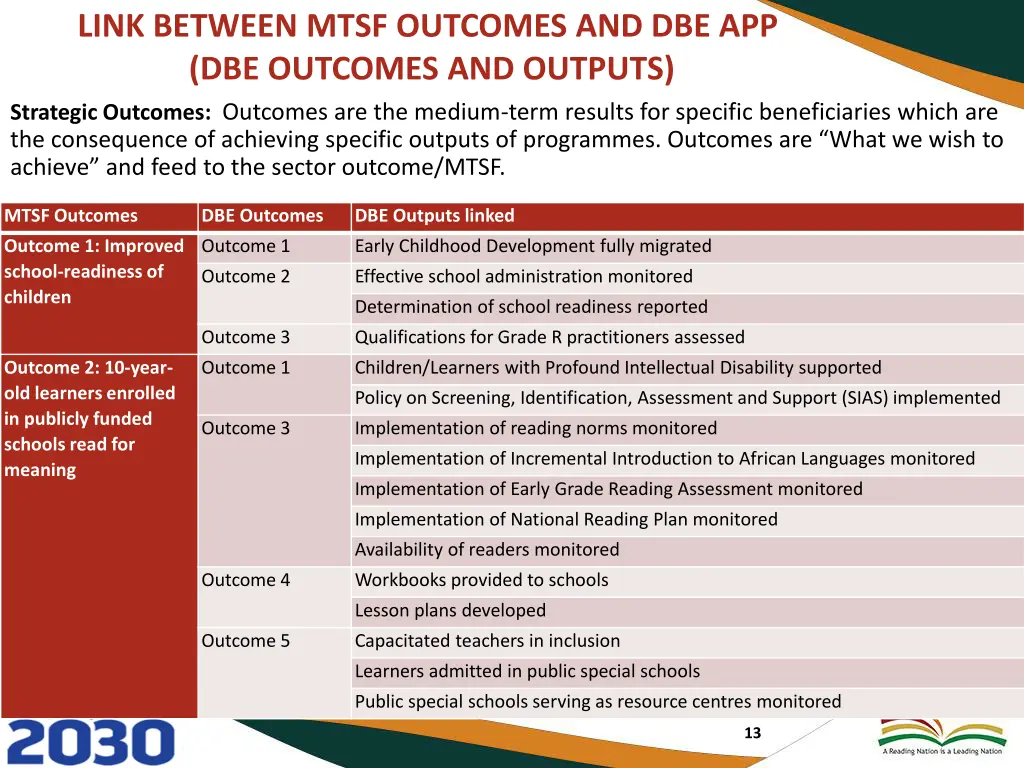 link between mtsf outcomes