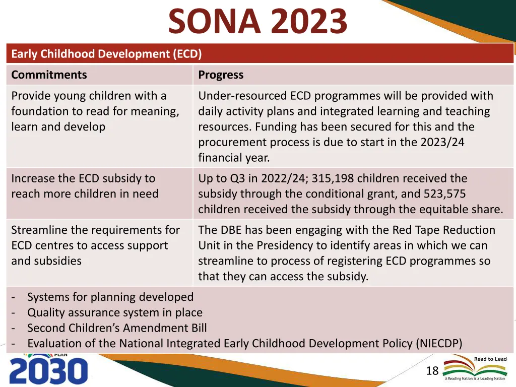 sona 2023