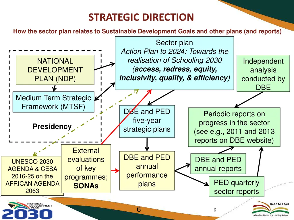 strategic direction