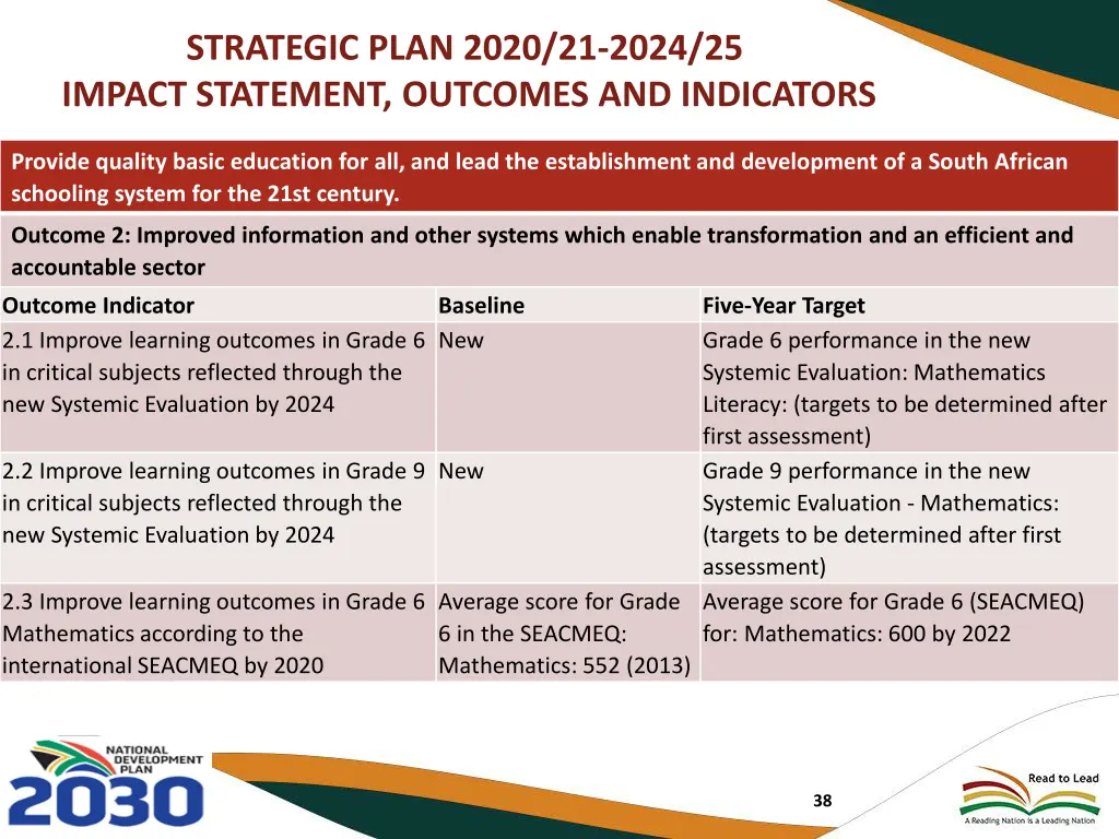 strategic plan 2020 21 2024 25 impact statement 2