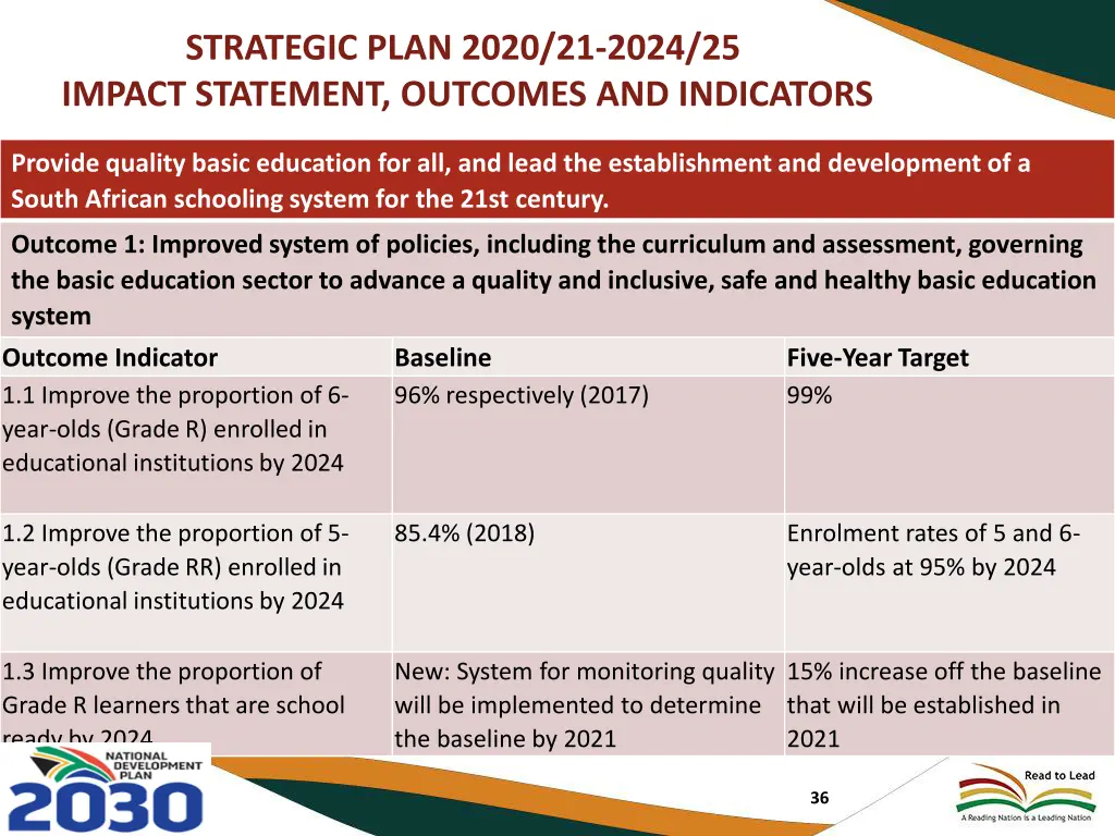 strategic plan 2020 21 2024 25 impact statement