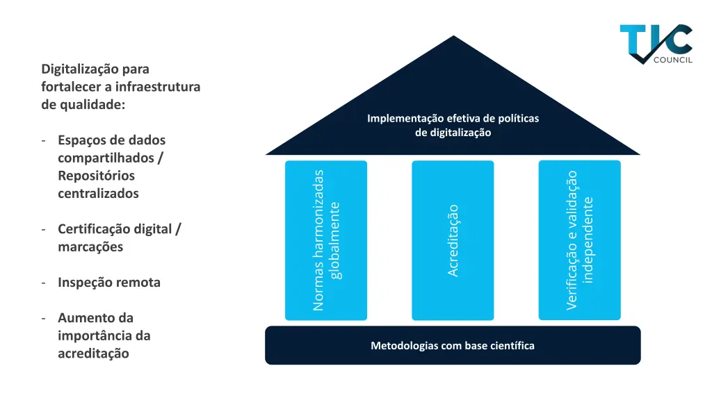 digitaliza o para fortalecer a infraestrutura