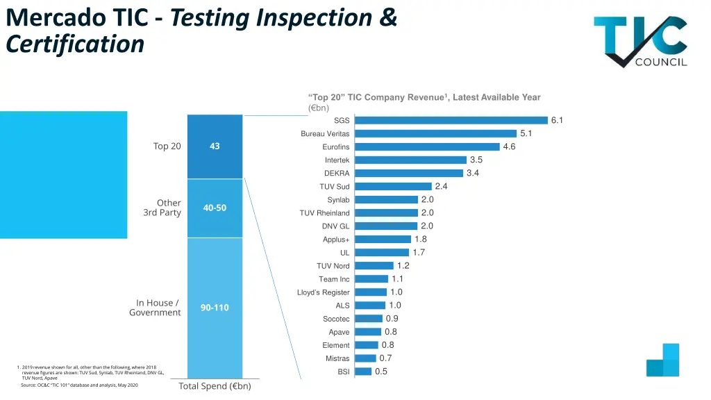 mercado tic testing inspection certification 1