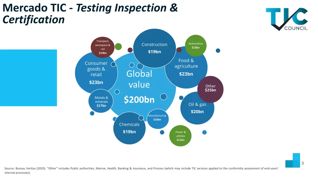 mercado tic testing inspection certification