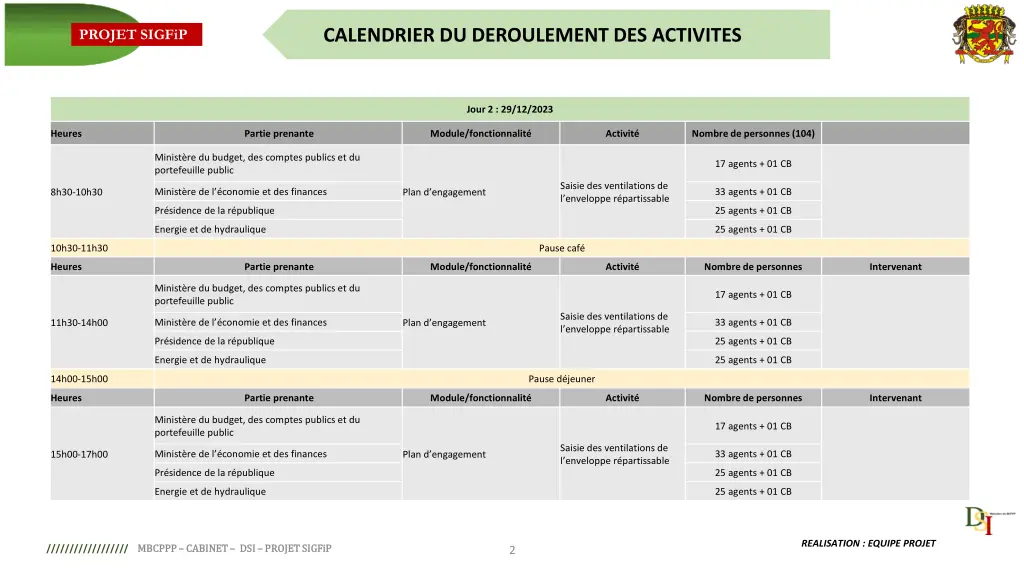 calendrier du deroulement des activites 1