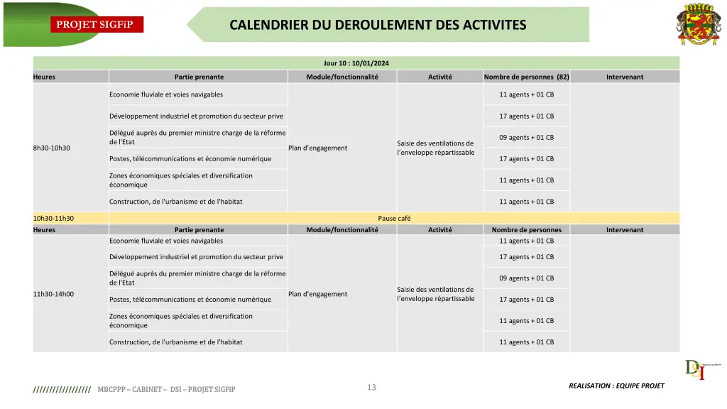 calendrier du deroulement des activites 12