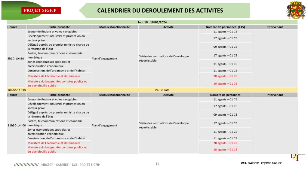 calendrier du deroulement des activites 13