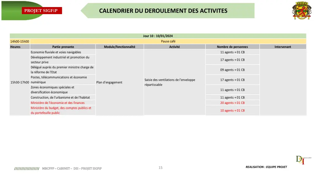 calendrier du deroulement des activites 14