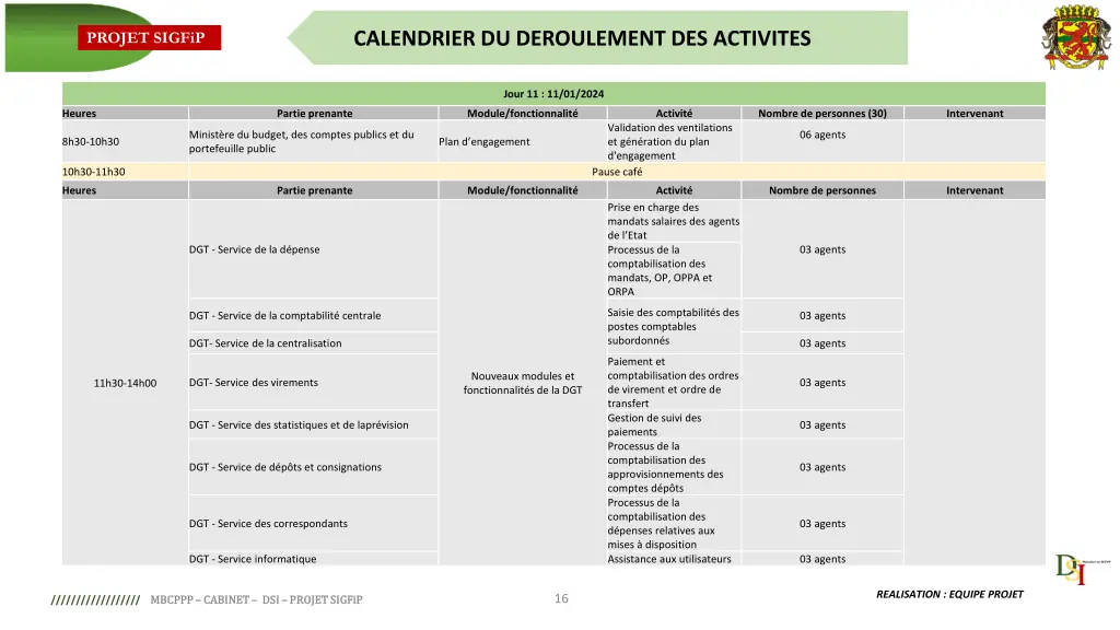 calendrier du deroulement des activites 15