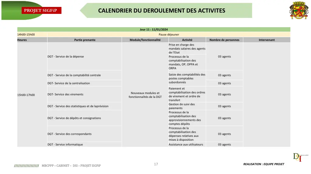 calendrier du deroulement des activites 16